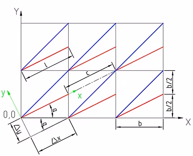 Esquema del patrón de relleno