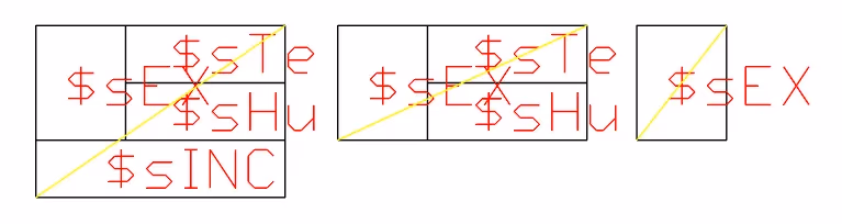 representaciones gráficas de nuestro marcador